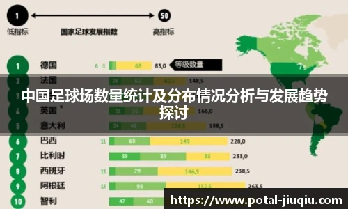 中国足球场数量统计及分布情况分析与发展趋势探讨