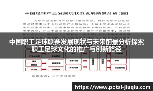 中国职工足球联赛发展现状与未来前景分析探索职工足球文化的推广与创新路径