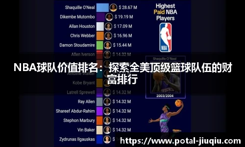 NBA球队价值排名：探索全美顶级篮球队伍的财富排行
